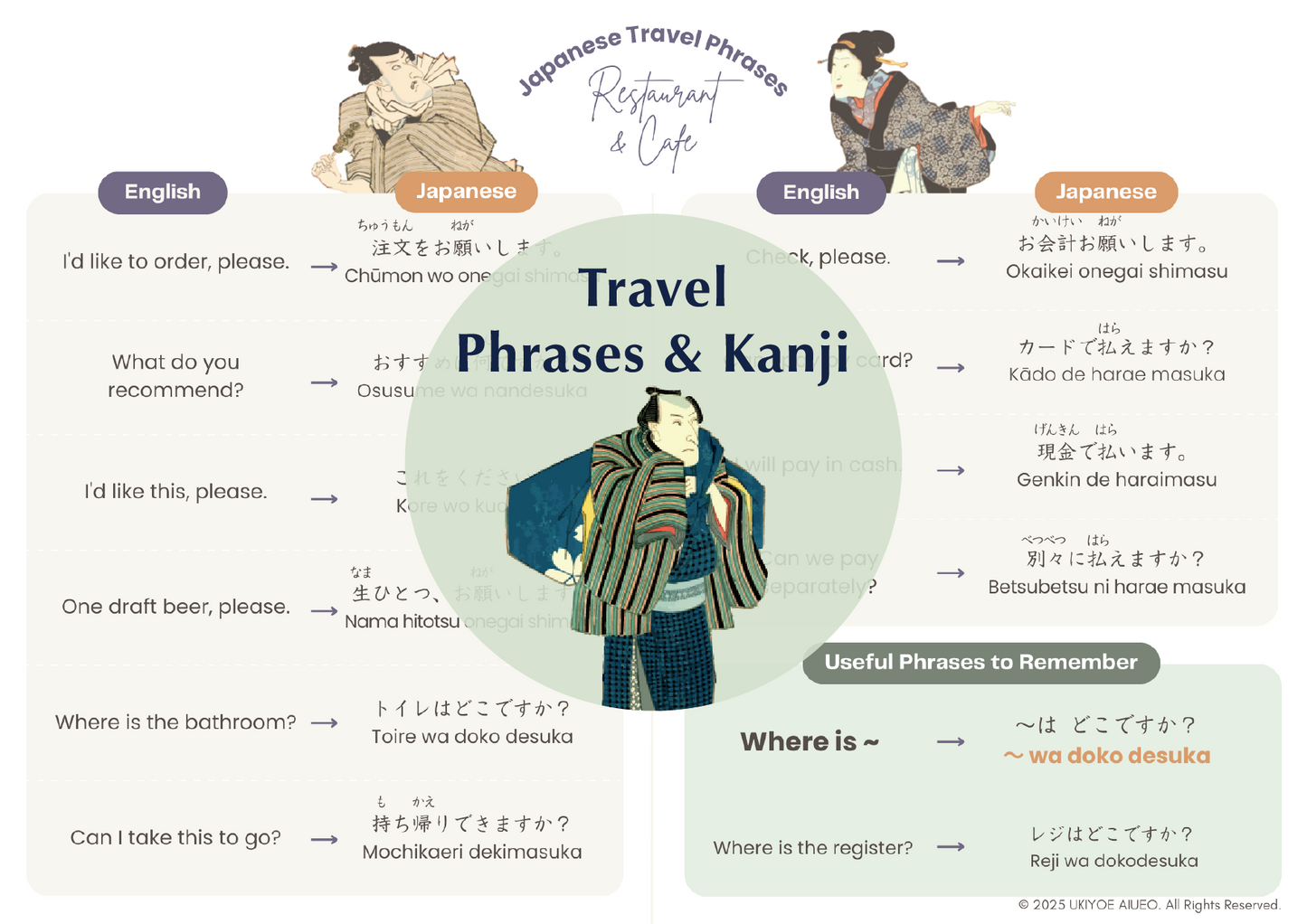 FREE Travel Phrases & Kanji PDF