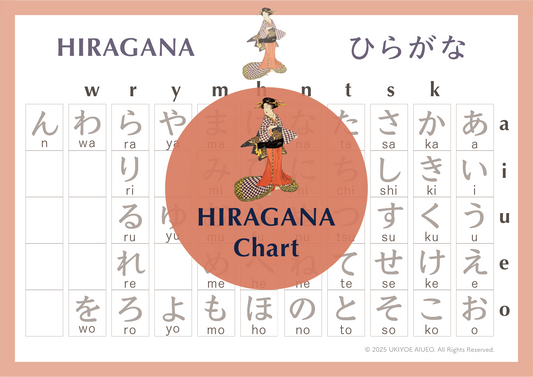 FREE Hiragana Chart